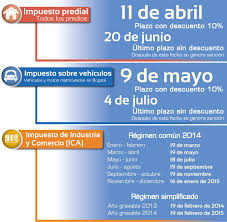 El cobro del impuesto predial en bogotá se ha vuelto en todo un dolor de cabeza para todos sus habitantes, ya que en cada administración siempre se prometen realizar luego de esta introducción, pasaremos a explicar rápidamente como pueden los bogotanos realizar el pago del impuesto predial. Listo El Calendario Tributario 2014 Secretaria Distrital De Hacienda