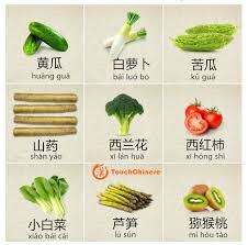 Pin On Chinese Vocabulary