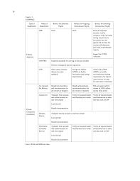 Unit 39 riverdale, md 20737. Chapter Two Case Examples Issues Related To Accommodating Animals Traveling Through Airports The National Academies Press