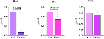 Perkenalan kampus unipa maumere, nttподробнее. Jnk Pathway And Heat Shock Response Mediate The Survival Of C26 Colon Carcinoma Bearing Mice Fed With The Mushroom Pleurotus Eryngii Var Eryngii With Food Function Rsc Publishing Doi 10 1039 D0fo03171b