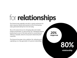 Quotes About Relationship Communication 42 Quotes