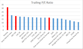 p e ratios and yields by country vanguard ftse all world