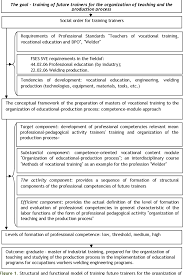 Industry training is a prerequisite for students in certain programs at all levels of. Pdf Structural And Functional Model Of Training Future Masters Of Vocational Training For The Organization Of Teaching And The Production Process In Terms Of Networking Semantic Scholar