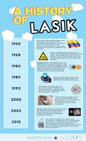 Pin On Lasik