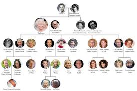 Image Result For The Family Tree Of Queen Elizabeth Ii British Royal Family Tree Royal Family Trees Windsor Family Tree