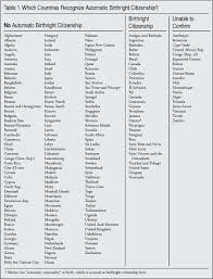 Birthright Citizenship In The United States Center For