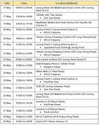 Five household contacts test negative, three locations of interest visited. Don Don Donki Outlets Junction 8 Among Public Places Visited By Covid 19 Cases While Infectious Cna
