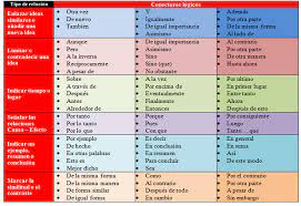 How to Spanish — spanishta: Write better in Spanish! ...