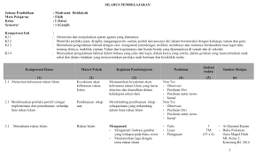 Kesemua buku teks pelajaran sejarah kebudayaan islam (ski) untuk madrasah ibtidaiyah tersedia dalam format pdf yg kls 5 kx gk ad ini sangat mmbantu. Silabus Fiqih Mi Kurikulum 2013 Revisi 2018