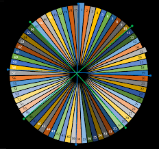 Pendulum Chart Lottery Related Keywords Suggestions