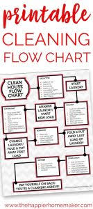 Printable Cleaning Flow Chart The Happier Homemaker
