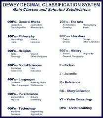 Dewey D Classification System Dewey Decimal System Framed Words Library Skills