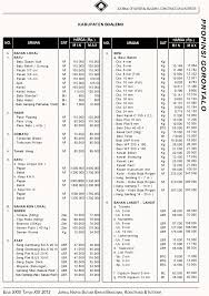 See related links to what you are looking for. Inspirasi Baru Harga Material Bangunan Jakarta Harga Bahan Bangunan