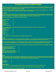 Most companies use the steeple analysis method along with swot analysis and sometimes use the steeple analysis method in place of swot there are also similar analysis tools like steeple, pestle, pestled, slept, and pest that can be used for the study of external factors that can put. Swot Chart Swot Analysis Economies