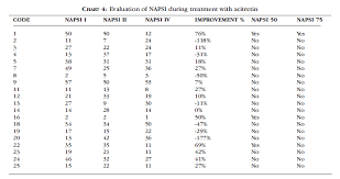 13 Competent Papp A Normal Range Chart