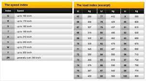 Check spelling or type a new query. Zws Tyre And Battery Services Beitrage Facebook