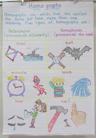 Homographs Anchor Chart With Free Foldable Graphic Organizer
