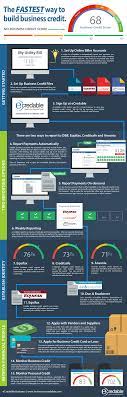 How To Build Business Credit