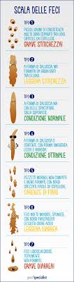 10 qualunque sia la ragione, agisci il cucciolo potrebbe ingerire le feci per eliminarle, per evitare di essere sgridato. Salute Delle Feci Cio Che Avreste Voluto Sapere Ma Che Non Avete Mai Osato Chiedere