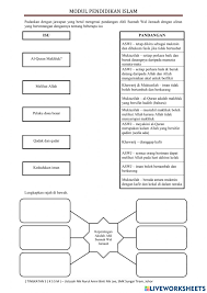Pendidikan islam spm (tingkatan 5) bahagian: Pel 10 Akidah Ahli Sunnah Wal Jamaah 2 Worksheet