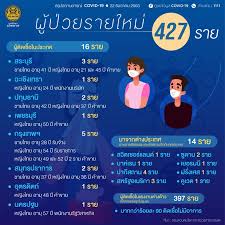 76 จังหวัดเรียบร้อย ยันสุมทรสาคร นับคะแนนเกินเวลาล็อกดาวน์ได้ จับตานราธิวาส น้ำท่วมหนัก ให้เป็นดุลพินิจ. Bx31gb3 Naw6zm