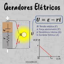 Esta categoria contém as seguintes 5 páginas (de um total de 5). Fisica Sem Atrito Bom Dia Turma Vamos Falar Hoje Sobre Geradores Eletricos Topico Importante Para O Sis Enem Psc Se Liga Um Gerador Eletrico E Um Dispositivo Responsavel Por Transformar Uma Energia