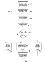 For example, at google.com, as soon as you type in app, google suggests apple. How Google Might Choose The Most Relevant Reviews To Display For Products And Businesses