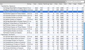 nutrition menu for mac