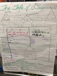 Pin By Celina Maria Espinosa On Ms Espinosa In 2020 The Tale Of Despereaux Despereaux Scholastic