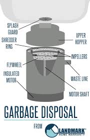 Garbage Disposal Diagram Garbage Disposal Home Warranty Garbage