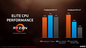 It provides poor benchmark performance at 7.82 percent of a leader's which is amd epyc 7763. Amd Ryzen Mobile Raven Ridge Offiziell Zuruck Zur Spitze Notebookcheck Com Tests