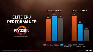 On this page, you'll find out. Amd Ryzen Mobile Raven Ridge Back To The Top Notebookcheck Net Reviews