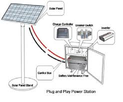 12v 35ah leisure battery 50 00. Tn 0790 How To Power 12 Volts Lights With Solar Usage Free Diagram