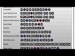 Setelah beberapa waktu yang lalu update mengenai cheat gta 5, kali ini kabar games akan membagikan artikel tentang kode curang grand theft auto san andreas (gta sa) terbaru dan terlengkap di dunia menggunakan bahasa indonesia untuk pc dan ps2, mau darah kebal, uang tak terbatas, armor super kuat, semua ada disini! Gta 5 Pc Online Mod Menu Thunder 2 2 W Stealth Money Hacksfree Download How To Repair Car