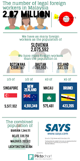 Today, historical, and projected population, growth rate, immigration, median age. Guess How Many Foreigners Are There In Malaysia Even Experts Can T Tell For Sure