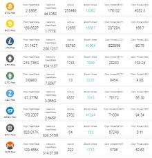 The most profitable expanse mining pool for gpu and asic. Best Litecoin Mining Pools For 2021 Guide And Comparison Of Top Ltc Pools Captainaltcoin