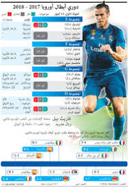 Maybe you would like to learn more about one of these? ÙƒØ±Ø© Ù‚Ø¯Ù… Ø¯ÙˆØ±ÙŠ Ø£Ø¨Ø·Ø§Ù„ Ø£ÙˆØ±ÙˆØ¨Ø§ Ù¢Ù Ù¡Ù§ Ù¢Ù Ù¡Ù¨ Ø§Ù„Ø¬ÙˆÙ„Ø© Ø§Ù„Ø£ÙˆÙ„Ù‰ Ù¡Ù£ Ø£ÙŠÙ„ÙˆÙ„ Infographic