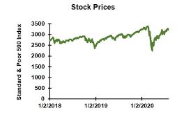 Stock market's record year slams into a big tax. What Is The Stock Market Trying To Tell Us About The Economy And Should We Listen