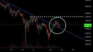 The correction happened earlier than i expected, and as always it was quite unexpected. N6mslhi9i9ivym