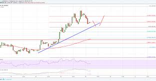 Ripple Price Analysis Xrp Usd Could Extend Decline To