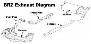 Tech Scion Fr S Subaru Brz Toyota 86 Exhaust System Diagram Explained Modbargains Com S Blog
