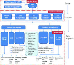 The nff подлинная учетная запись @thenff. The Generic Framework For Estimating The Cost Of Nff Download Scientific Diagram