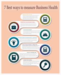 Success 7 Best Ways To Measure Business Health Wizxpert