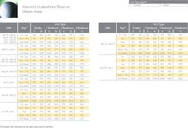 Marriott Lakeshore Reserve Points Chart Resort Info