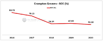 Experts & broker view on crompton greaves consumer electrical ltd. Is Crompton Greaves Consumer Electricals Ltd A Good Stock To Buy Quora