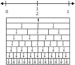 Fraction Benchmarks Fractions Math Fractions Math Coach