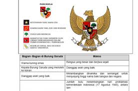 Materi Dan Soal Lengkap Cpns Keadilan Sosial Burung Warna