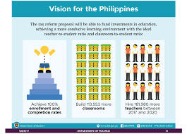 In the country education has high priority. Position Paper Philippine Tax Reform Should Benefit Children And Youth Child Rights Coalition Asia