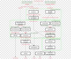 We did not find results for: Nickel Roheisen Stahl Chemisches Element Diagramm Symbol Legierung Winkel Bereich Png Pngwing