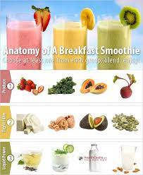 Anatomy Of A Breakfast Smoothie Breakfast Shakes Healthy Healthy Breakfast Smoothies Healthy Morning Shakes